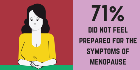 menopause symptoms menopause products